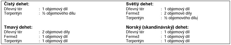 Receptury nátěru